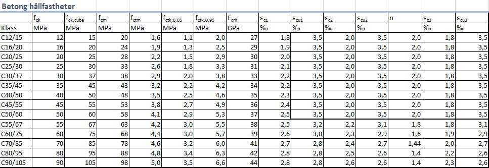 3 Presentation av Excel applikationen 14 I detta kapitel presenteras hur applikationen funkar, vad som finns bakom en del celler och hur beräkningarna har gjorts.