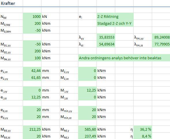 3.4 Applikationens resultat 32 Applikationen visar beräkningsresultaten i en egen flik som är anpassad till en A4 storlek för att underlätta utskrift.