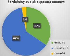 *) Internrevision; funktion för oberoende granskning; avser 2016 det tillståndspliktiga bolaget PayEx Sverige AB.