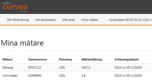 Mina mätare Klicka på fliken Mina mätare överst.