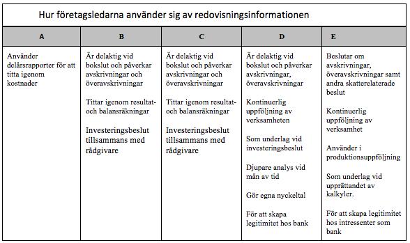 Företag E utförde vid verksamhetsstaren hela redovisningsprocessen själv.