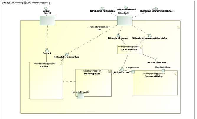 Visningstjänster WMTS OGC Web Map Tile Service Specifikation för att hömta tiles enligt för klienten känt tileschema.