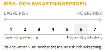 Aktiefond Sverige Aktiv PriorNilsson Sverige Aktiv är en aktiefond med särskild inriktning på placeringar i svenska noterade aktier.