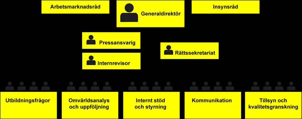 Myndigheten för