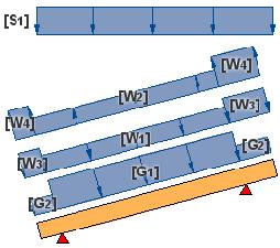 för lastpåläggning). Vindlaster W1-W4 Bestäm de karakteristiska värdena W1 W4 [kn/m 2 ] för vindlaster.