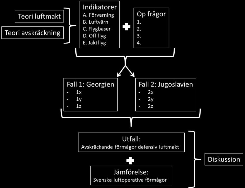 Forskningsdesign En forskningsdesign skall beskriva koplingen från uppsatsens forskningsfrågor via dess empiriska data till omhändertagande av slutsatserna, med andra ord en logisk plan för hur man
