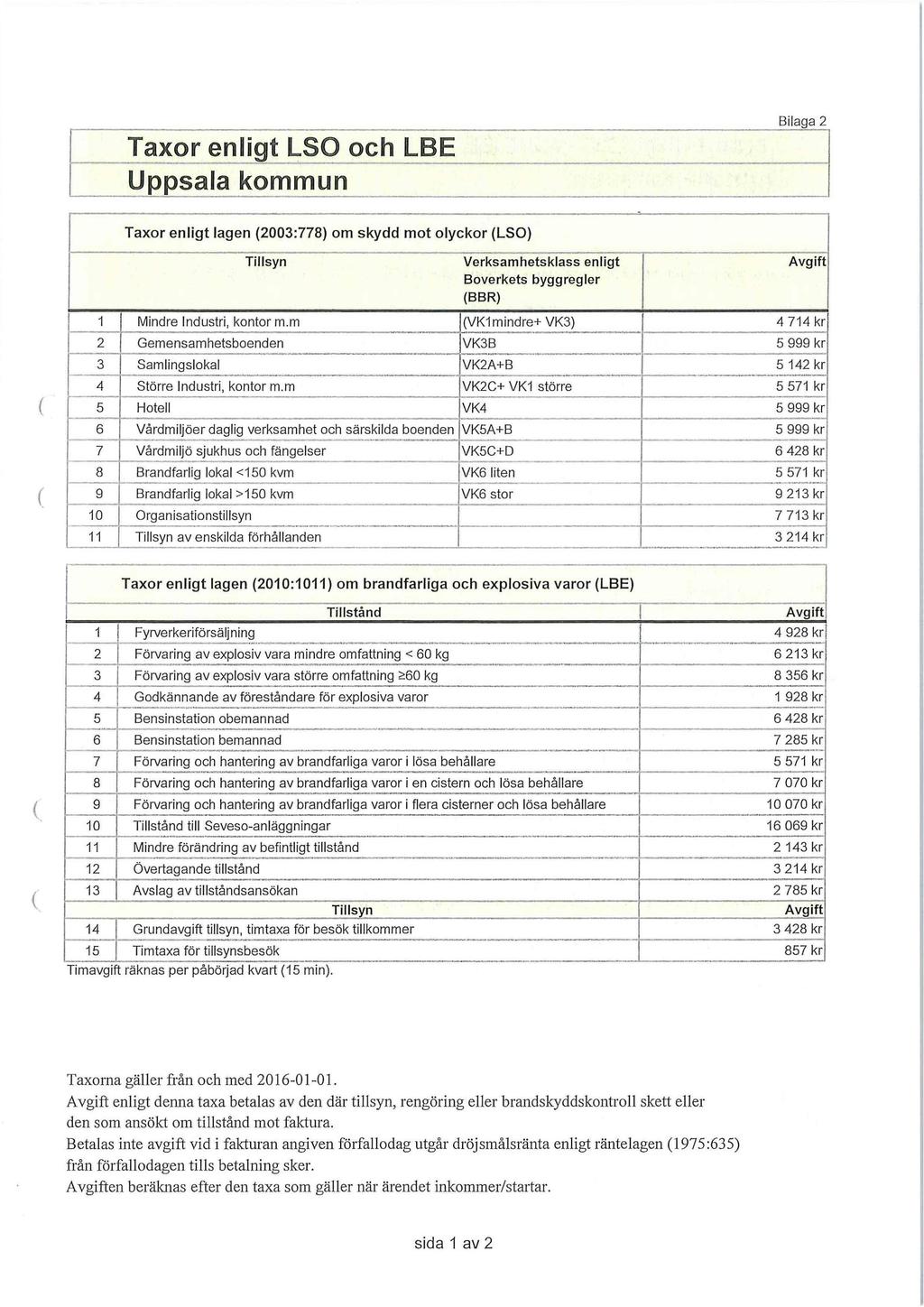 Taxor enllllgt LSO och B Uposalla kommun Bilaga 2 Taxor enligt lagen (2003:778) om skydd mot olyckor (LSO) Tillsyn Verksamhetsklass enligt Boverkets byggregler (BBR) Mindre Industri, kontor m.