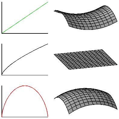 Universums geometri - illustration 2D-analogi Ω < 1 öppet Parallella linjer divergerar Ω = 1 plant Parallella linjer