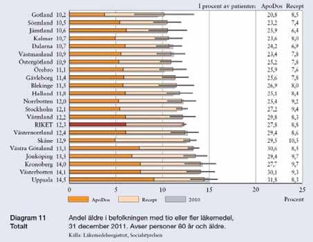 Kommunresultat: Bland kommunerna i Sörmland skiljer sig värdena och ligger mellan 8 % (Strängnäs) och 12, 3% (Oxelösund).