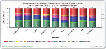 God vårdkvalitet handlar om att den enskilde får information om sin situation, får adekvat lindring av symptom, inte behöver vara ensam i dödsögonblicket och att närstående får stöd.