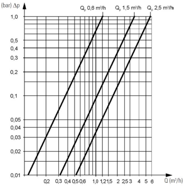 Kopplingar för temperaturgivare (direkt instick) RSK Benämning Dimension Art.