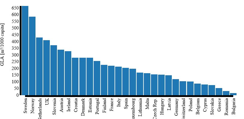 Shopping center GLA per 1000 capita http://eeg.