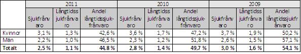 GEMENSAM VERKSAMHET GEMENSAM VERKSAMHET Gemensam verksamhet Den gemensamma verksamheten är indelad i stödverksamhet, ledning/ styrning och kompetensförsörjning.