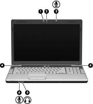 Komponent Beskrivning (1) Webbkameralampa Tänds när videoprogramvaran aktiverar webbkameran. (2) Webbkamera Spelar in ljud och video och tar stillbilder. (3) Interna mikrofoner Spelar in ljud.