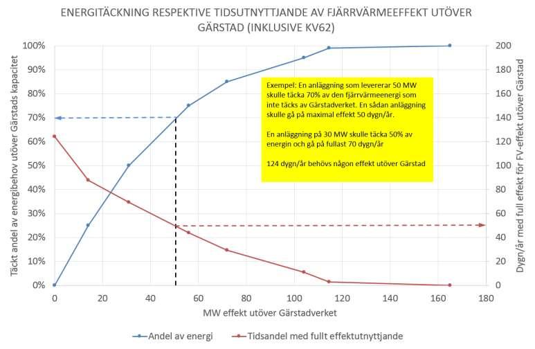 Utnyttjande av