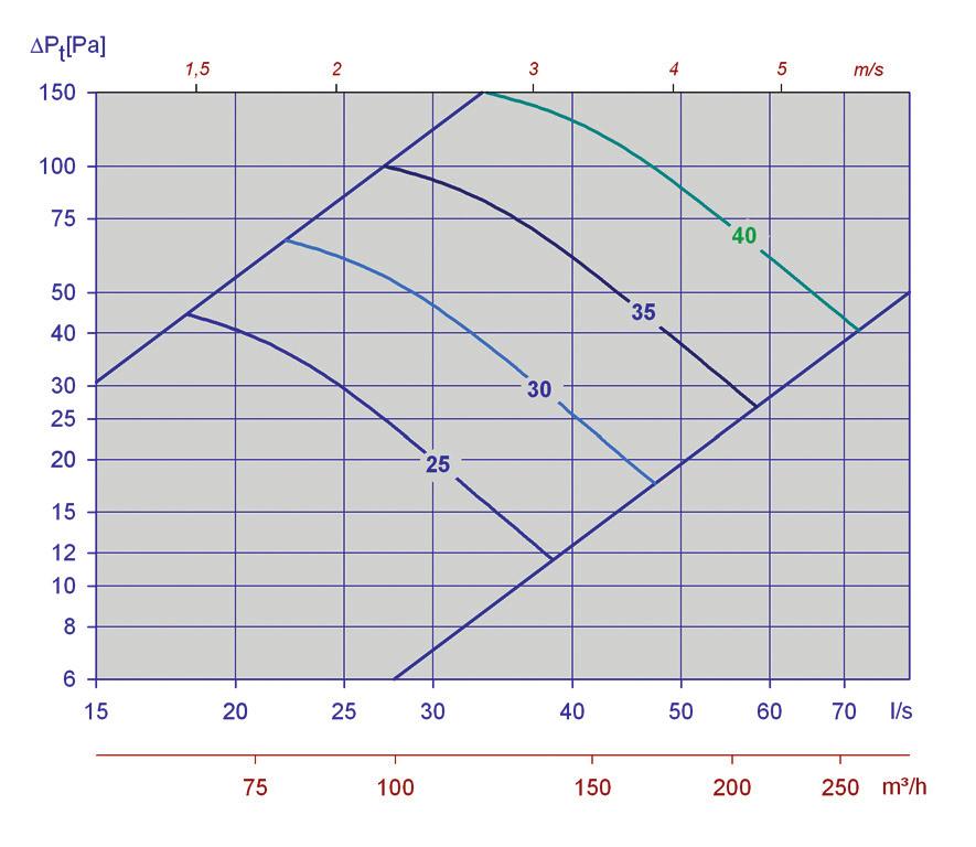 Diagram 3, -125-max.