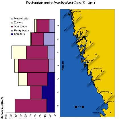 Ytan av viktiga fiskhabitat 0-10 m