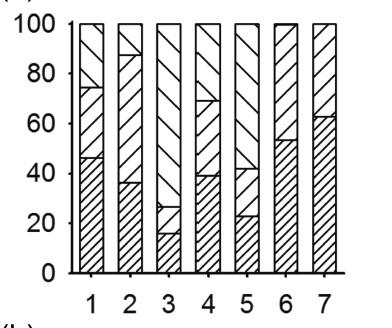 (Pihl & Wennhage 2002) SB=Soft