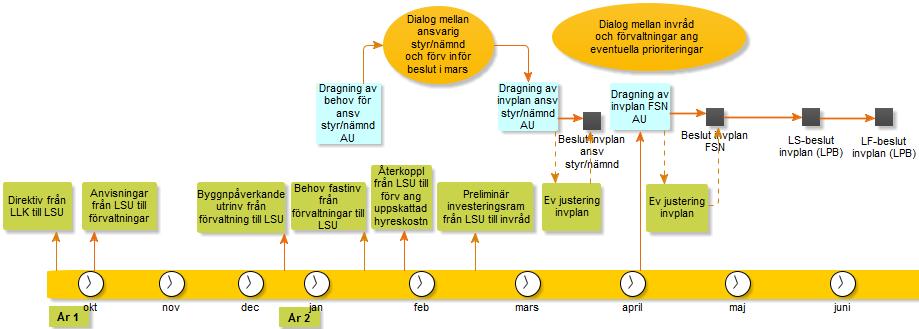 Bilaga KTN 2017 19 2016-10-10 Landstingets ledningskontor Björn Larsson Tfn 018-611 60 87 E-post bjorn.larsson@lul.