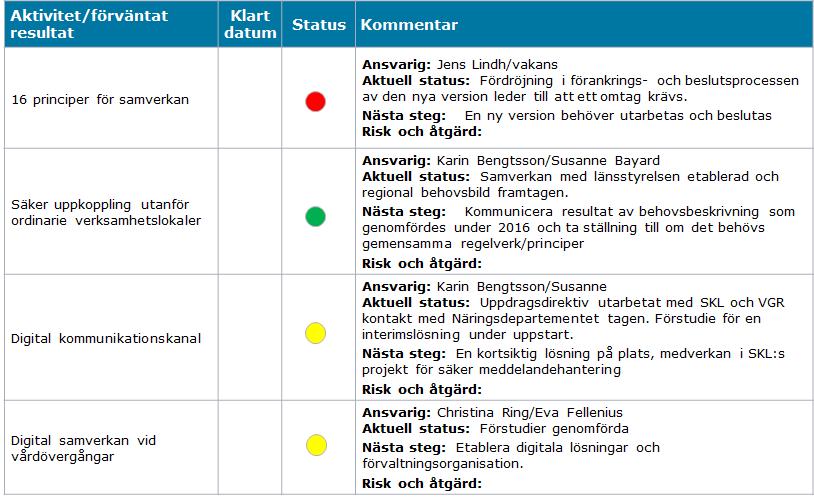 Bilaga 2 Redovisning