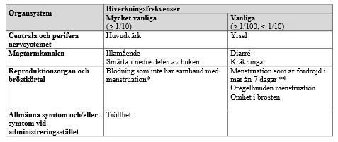 Följande läkemedel är inkluderade i releasen: Levodonna 20120418000059: tabell 1: tagtype null;