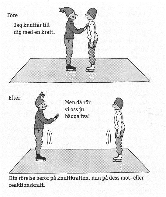 Lag 3 Lagen om verkan och motverkan Om