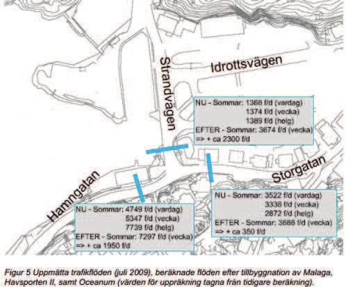 Trafikutredning