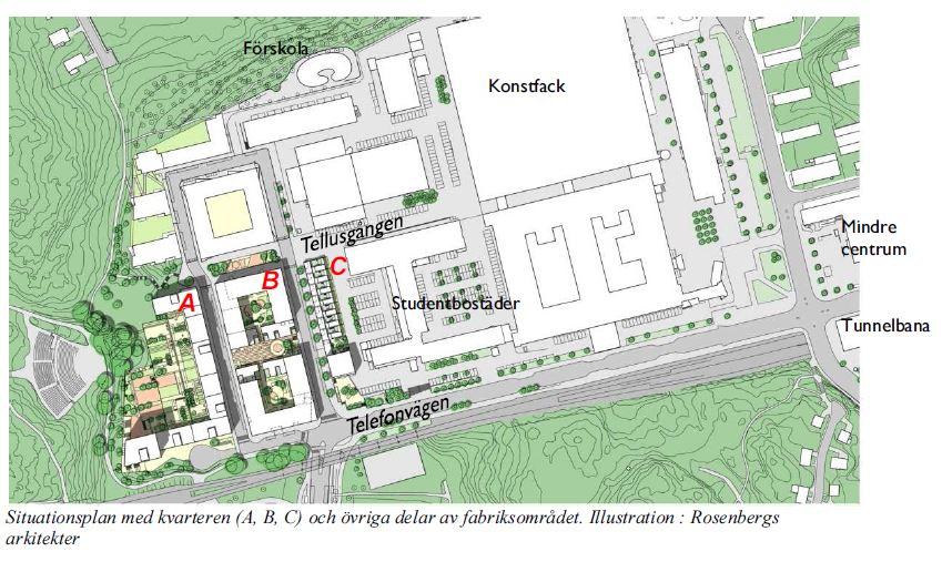 Figur 3, situationsplan med kvarteren (A, B, C) och övriga delar av fabriksområdet.