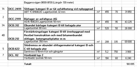 Philip Paluchiewicz, projektledare för område Y-Z och anställd av exploateringsenheten i Nacka kommun, skickade över kostnadskalkylen för Hermelinsvägen respektive Baggensvägen.