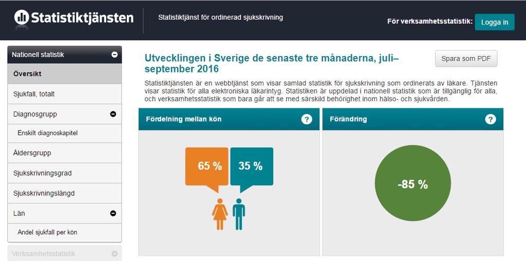 3. Spara och skriva ut Alla översiktssidor och översiktsvyer går att spara som pdf för att därefter skriva ut.