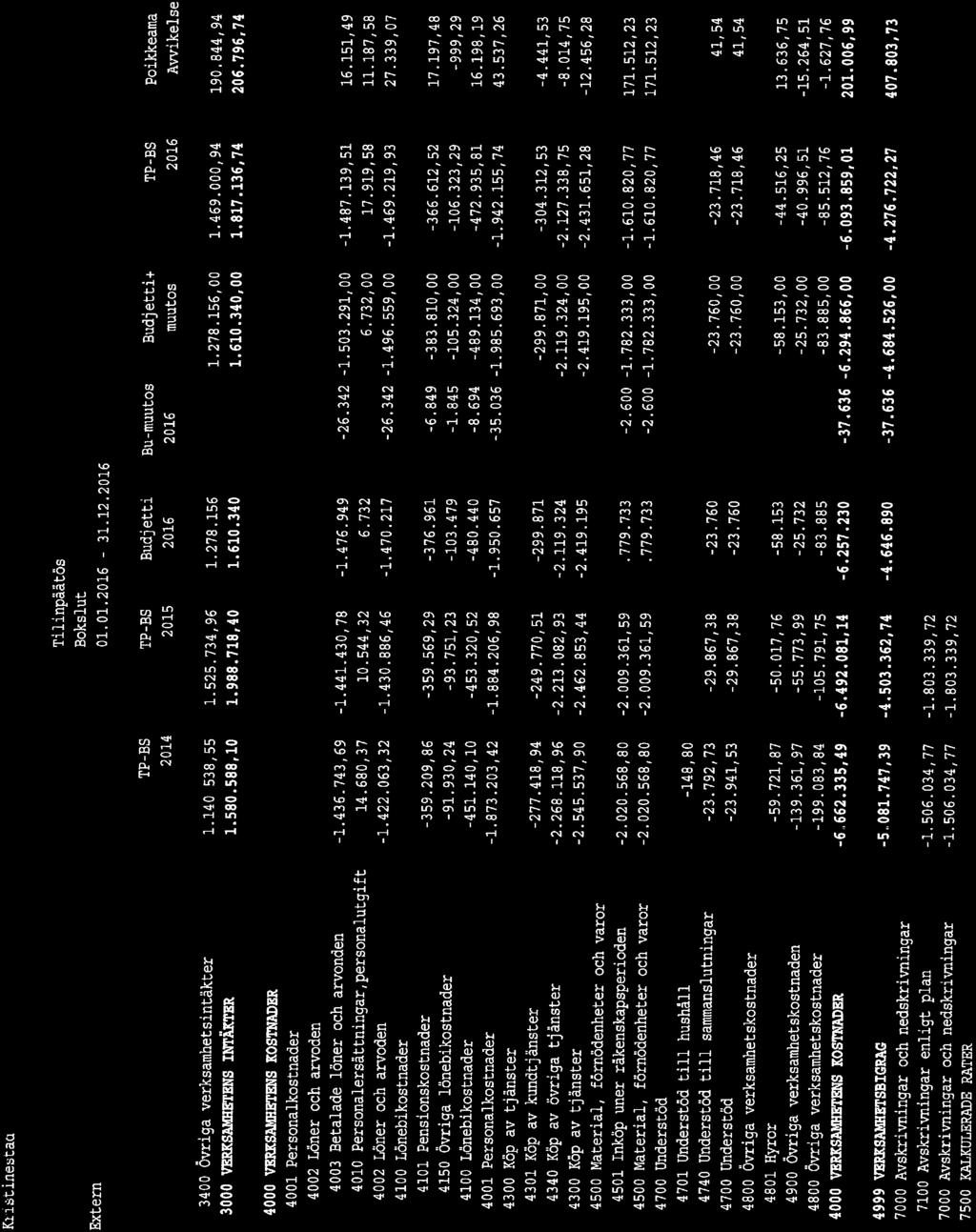 16, TEKN 8.2.