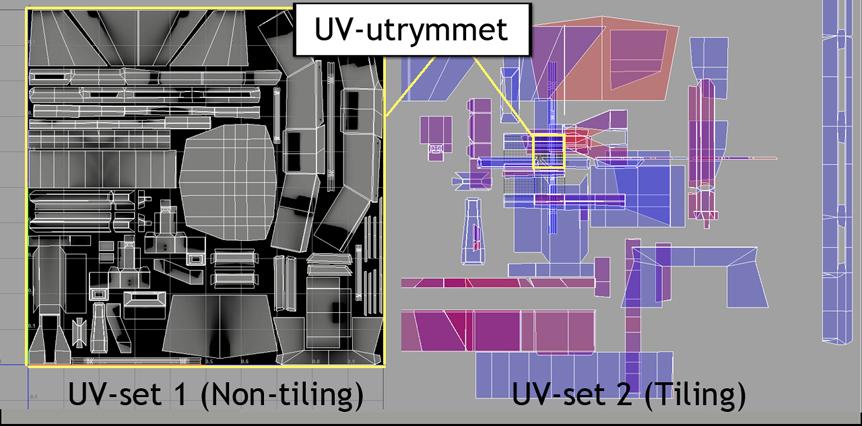 Figur 6: Bilden visar samma modell med samma UV-mapp men olika texturer.
