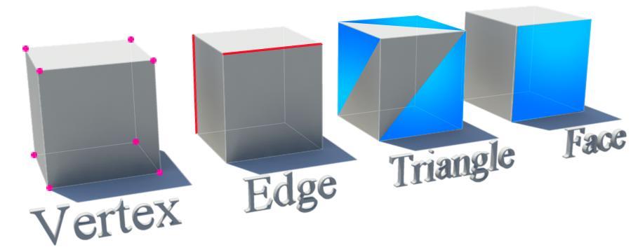 och kommer därav att använda ordet vertexpunkt i resten av uppsatsen. För att skapa en polygon i 3D-rymden så krävs det tre eller fler vertexpunker.