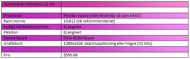 Zaplink sparar bilder på modellen i Zbrush i de vyer man önskar och skickar sedan ut dessa bilder med nödvändig information till Photoshop.
