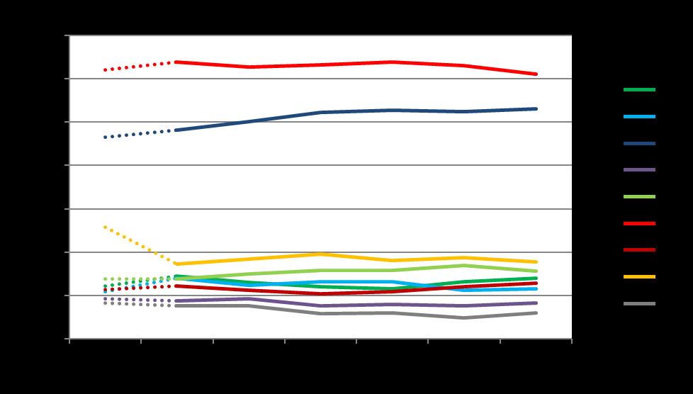 2017-06-01 8 (15) Valhandlinsminne: Valresultatet 2014 i förhållande till vad respondenterna i PSU november 2014 - maj 2017 uppivit att de röstat på vid senaste riksdasval (2014) I tabellerna nedan