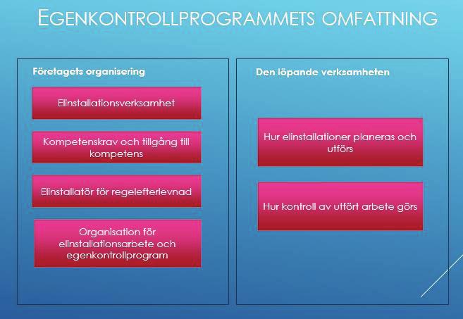 Egenkontrollprogrammet som är den stora utmaningen för elinstallationsföretagen går att dela upp i två delar, en mer statisk som handlar om företagets organisering och en dynamisk där det dagliga