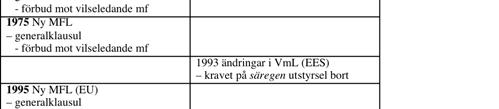 Förvaltningsrätt Konkurrensverket Konsumentverket