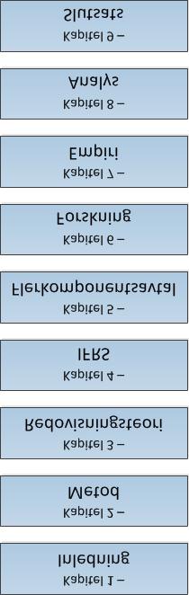 1.5 Disposition