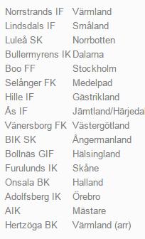 Mästarcupen, en känslig fråga Inofficiellt SM för F14 Bästa lagen per distrikt deltar Kostnad: ca 3000 kr/spelare