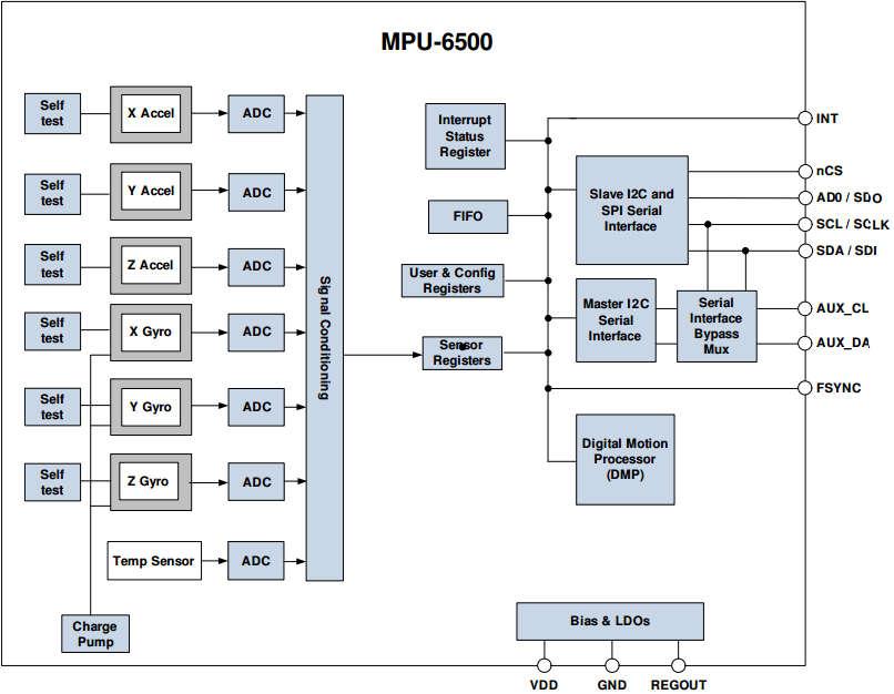 Sensor 10 : IMU Inertia Measuring Unit -