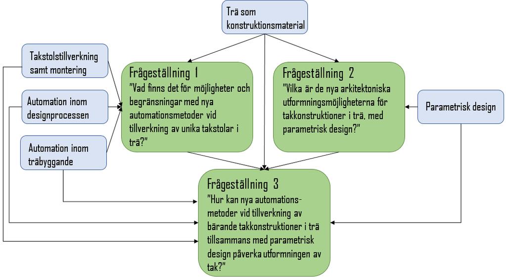 Teoretiskt ramverk 3 Teoretiskt ramverk Detta kapitel redovisar de vetenskapliga teorier och förutsättningar som arbetet grundas på.