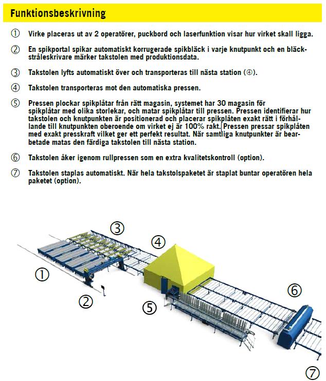 Empiri Figur 9. Uppbyggnad av Auto Eye Truss System (Randek, u.å.) Randek anpassar sitt system till de rit- och konstruktionsprogram deras kunder använder.