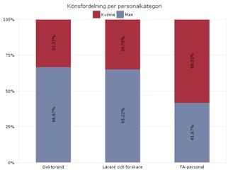 Sid 3 (13) Under förra läsåret 2015-16, har skolan anlitat omkring 66 externa lärare på konsultbasis, arvoderade eller anlitade från Umeå universitet eller andra lärosäten.