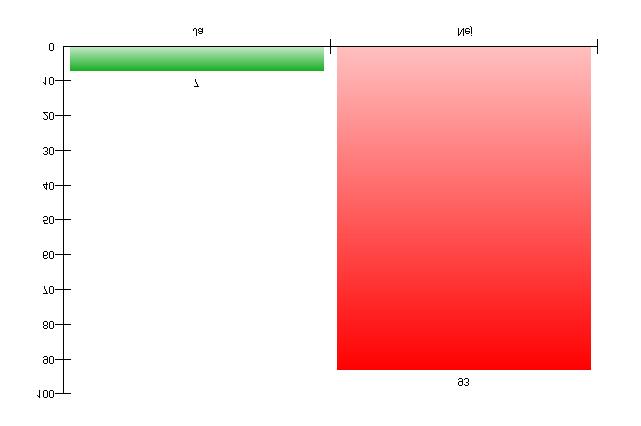 14. Är du ledare i nå gon fö rening?