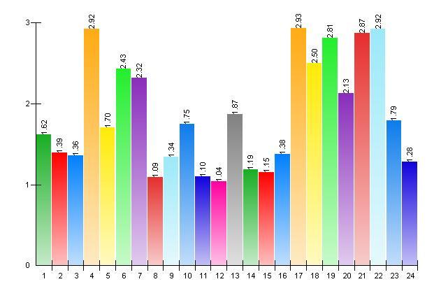 5. Vad gö r du på din fritid? Hur ofta sysslar du med fö ljande kultur eller fritidsnö je: 1.