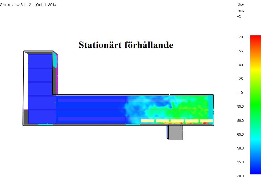 Sot Nedan visas en slice-file för sot-profilen på 5, meters höjd, då förhållandet bedöms vara stationärt (>400s).