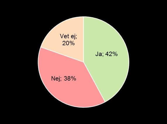 4 av 10 stockholmare vill ha bättre kontakt med sina grannar Skulle du vilja ha bättre kontakt med dina grannar eller andra boende i ditt område? Endast 10 % umgås regelbundet med sina grannar.
