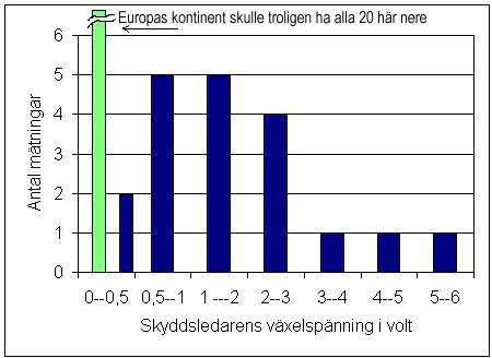 Obalansspänning,