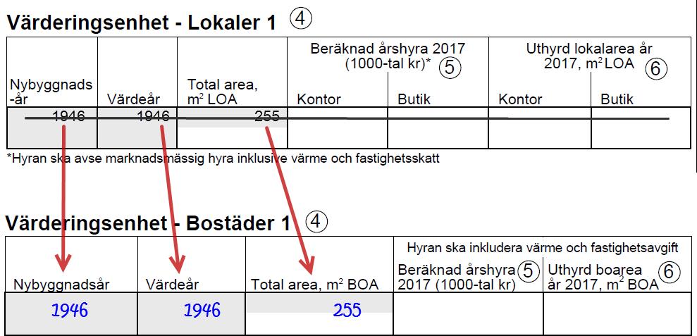 senare än nybyggnadsåret men före år 2017. Har inga sådana förändringar skett för fastigheten är normalt värdeår lika som nybyggnadsår.
