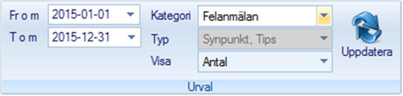 Analysfliken Filter för åtgärdslista Är knappen Visa diagram intryckt kan användaren även välja att se åtgärder för en viss åtgärdsfas, om diagrammet ska visa åtgärdstyper samt det lägsta antalet